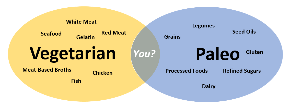 Protein Vegetarian Diet Pdf